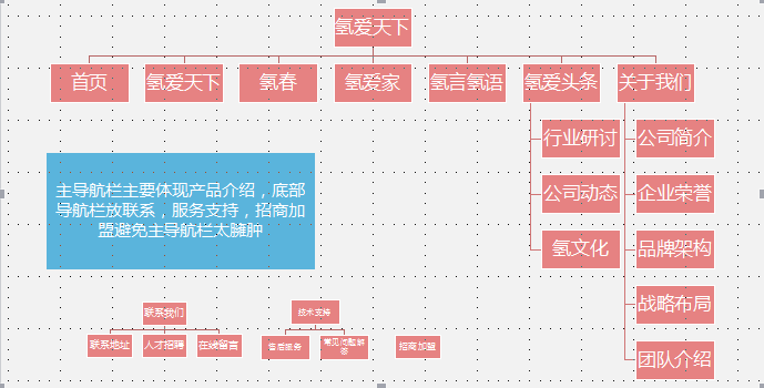 响应式网站原理，构建适应多种设备的优质网页体验