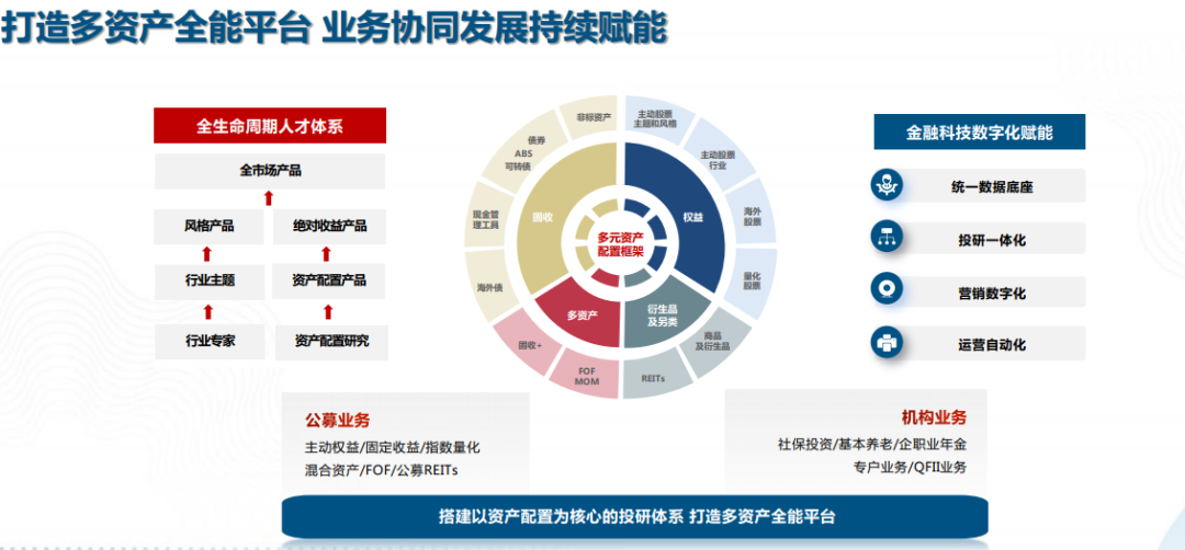 构建平台所需资金深度分析与理解