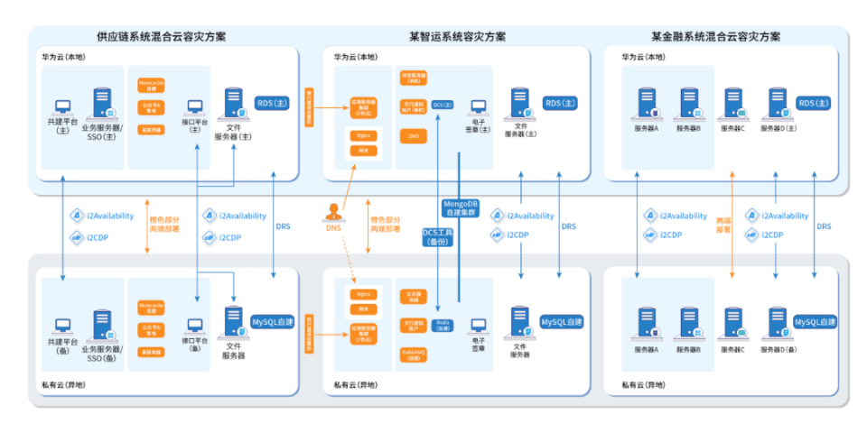 灾备服务器中断的原因与应对策略解析