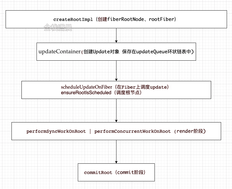 React实战，构建官网从概念到实现