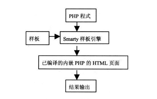 PHP程序框架选择指南，全面解析与比较