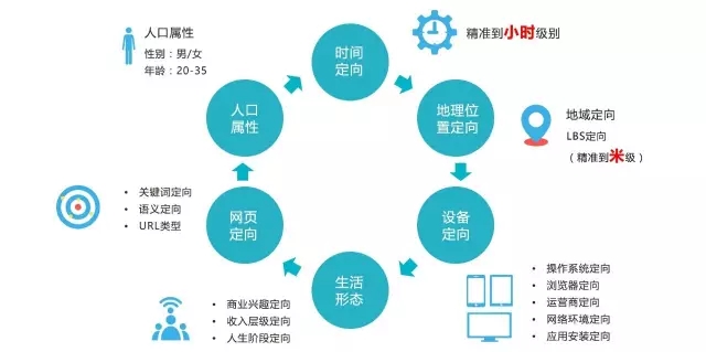 流量增长策略，打造高效增长路径的终极指南