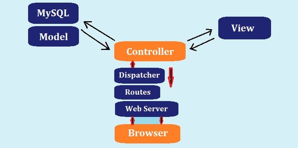 PHP前端框架推荐，助力Web开发之路的利器