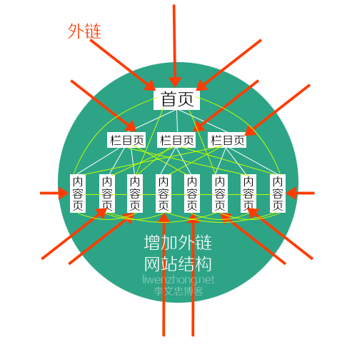 如何构建高效实用的网站外链策略？