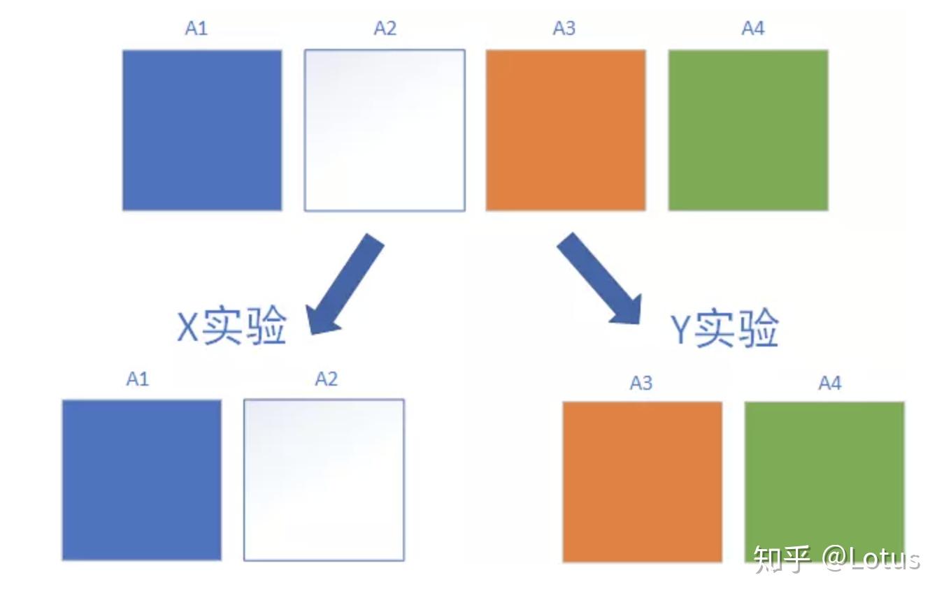 简述α测试和β测试的区别与特点