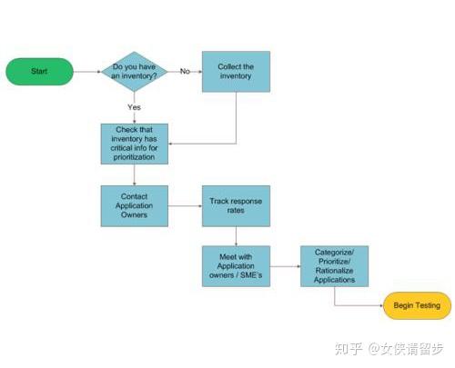 购物车系统开发的详细步骤与流程解析