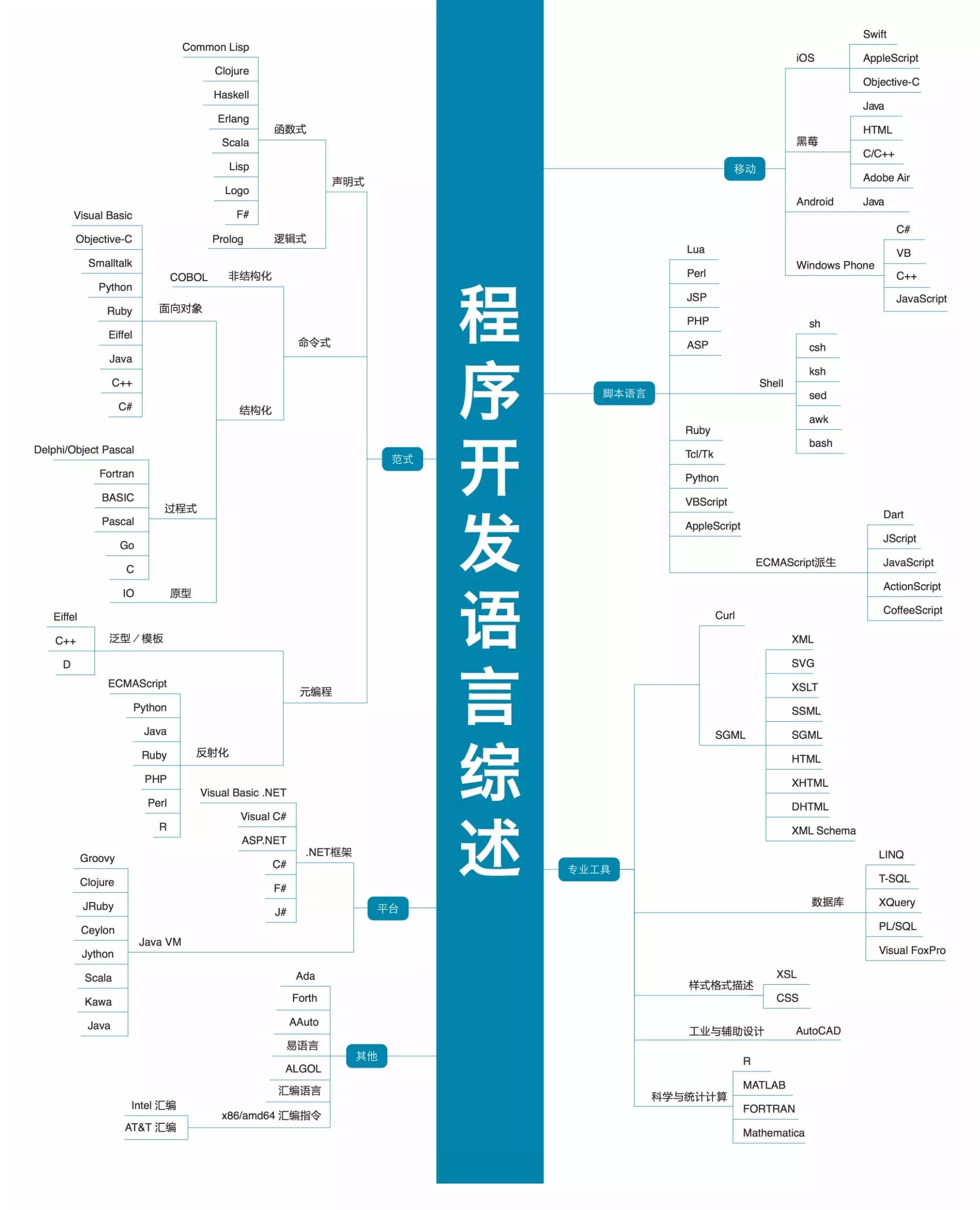 小程序开发语言，现代应用程序建设核心技术探索