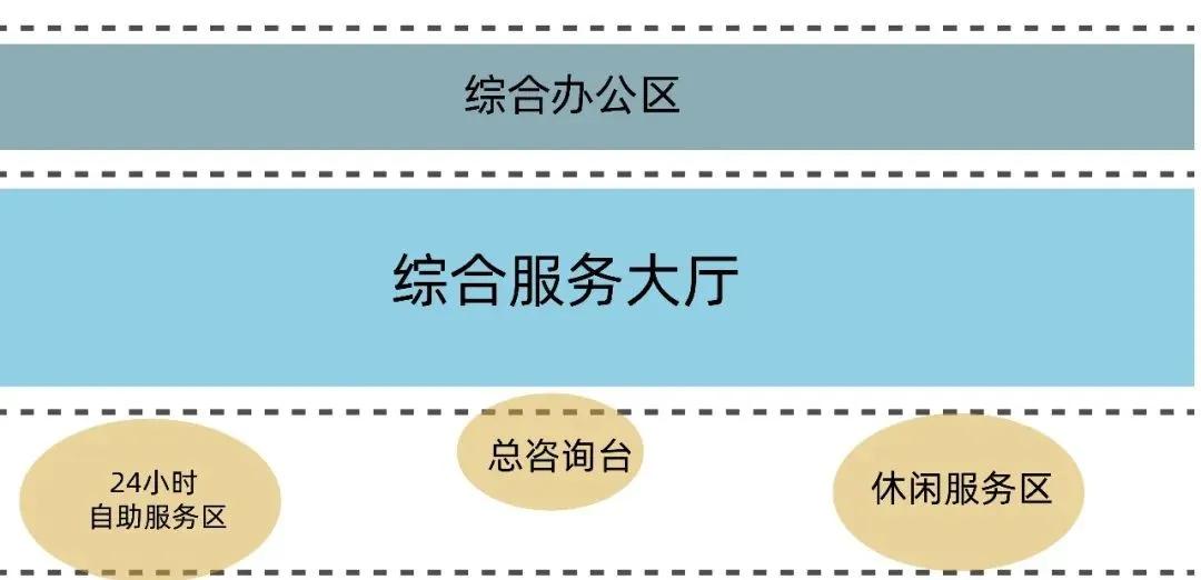 政务服务网站建设进展汇报，现状、问题与解决方案