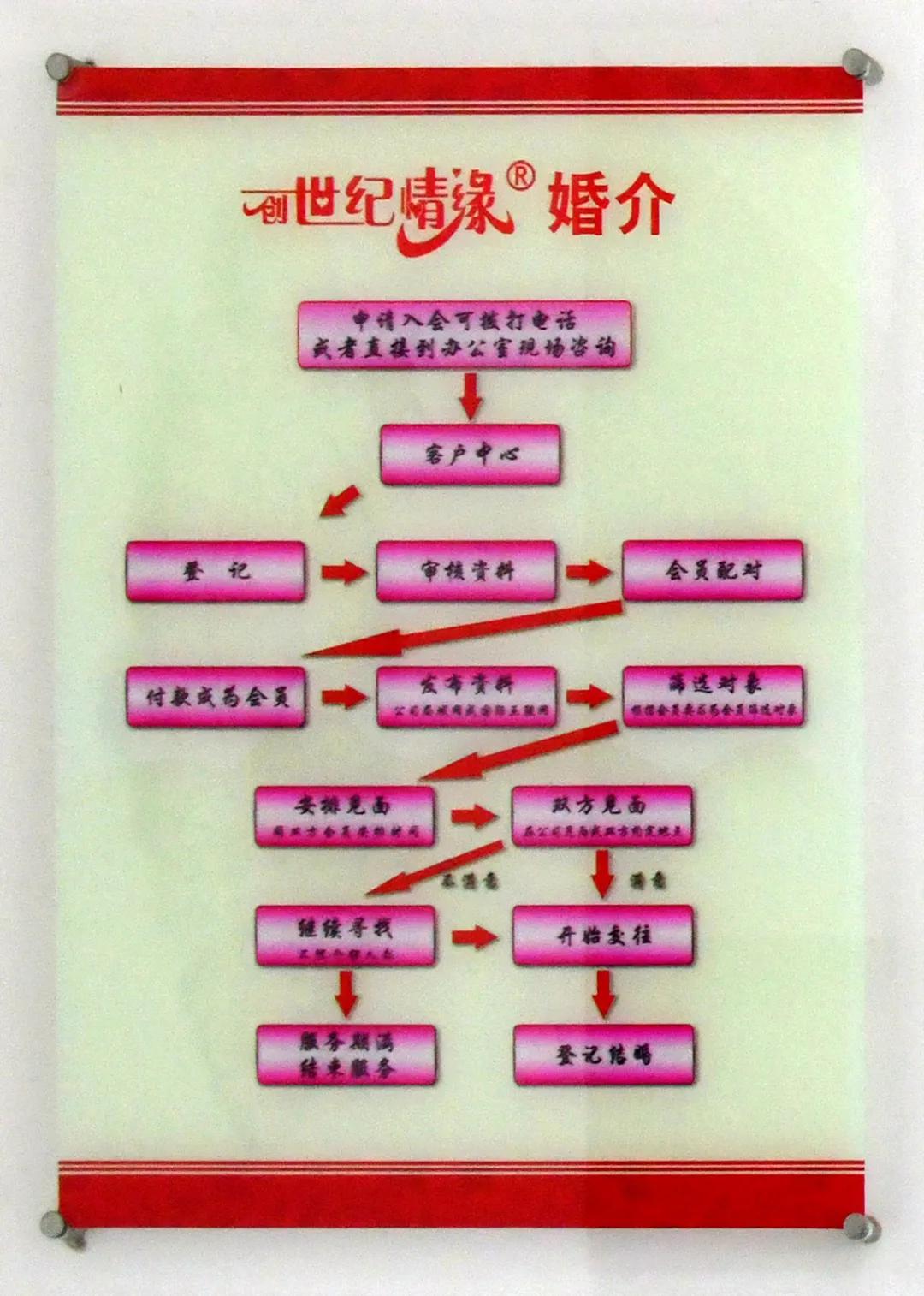 开源会员管理系统流程图深度解析