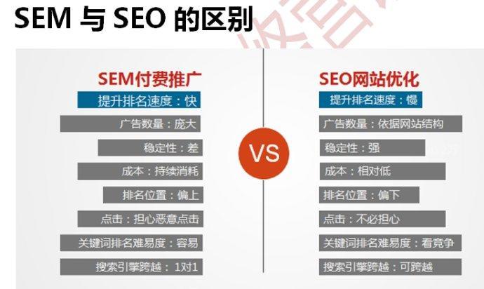 SEO技术分类详解