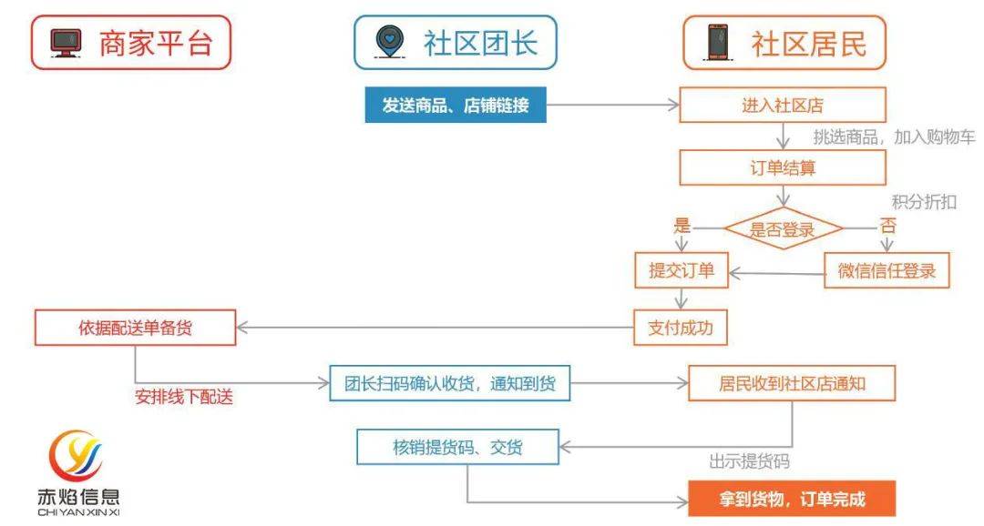 会员方案全面解析与实施策略详解