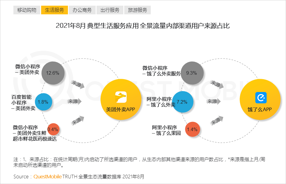 流量高地，探索、挑战与机遇的交织平台