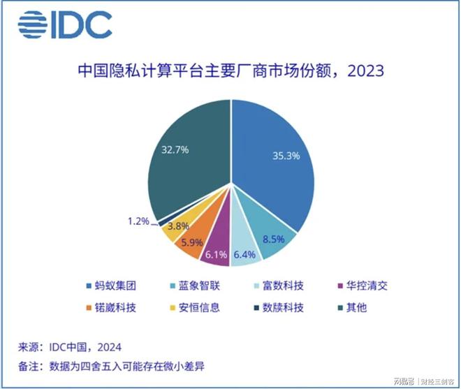 四种常用数据隐私保护技术及其应用概览