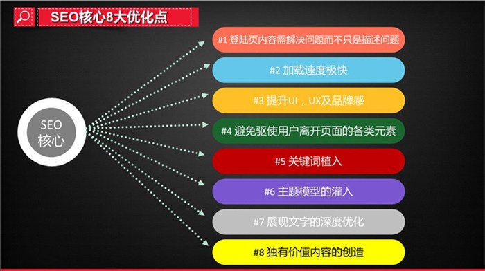 SEO网站推广策略与实践指南，提升网站流量与排名之道