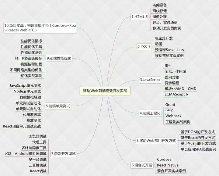 前端开发趋势解析，移动端与多终端的挑战与趋势