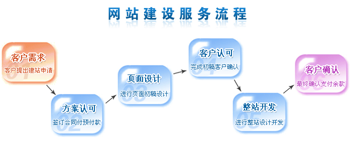 全面解析，建站程序类型及其特点介绍