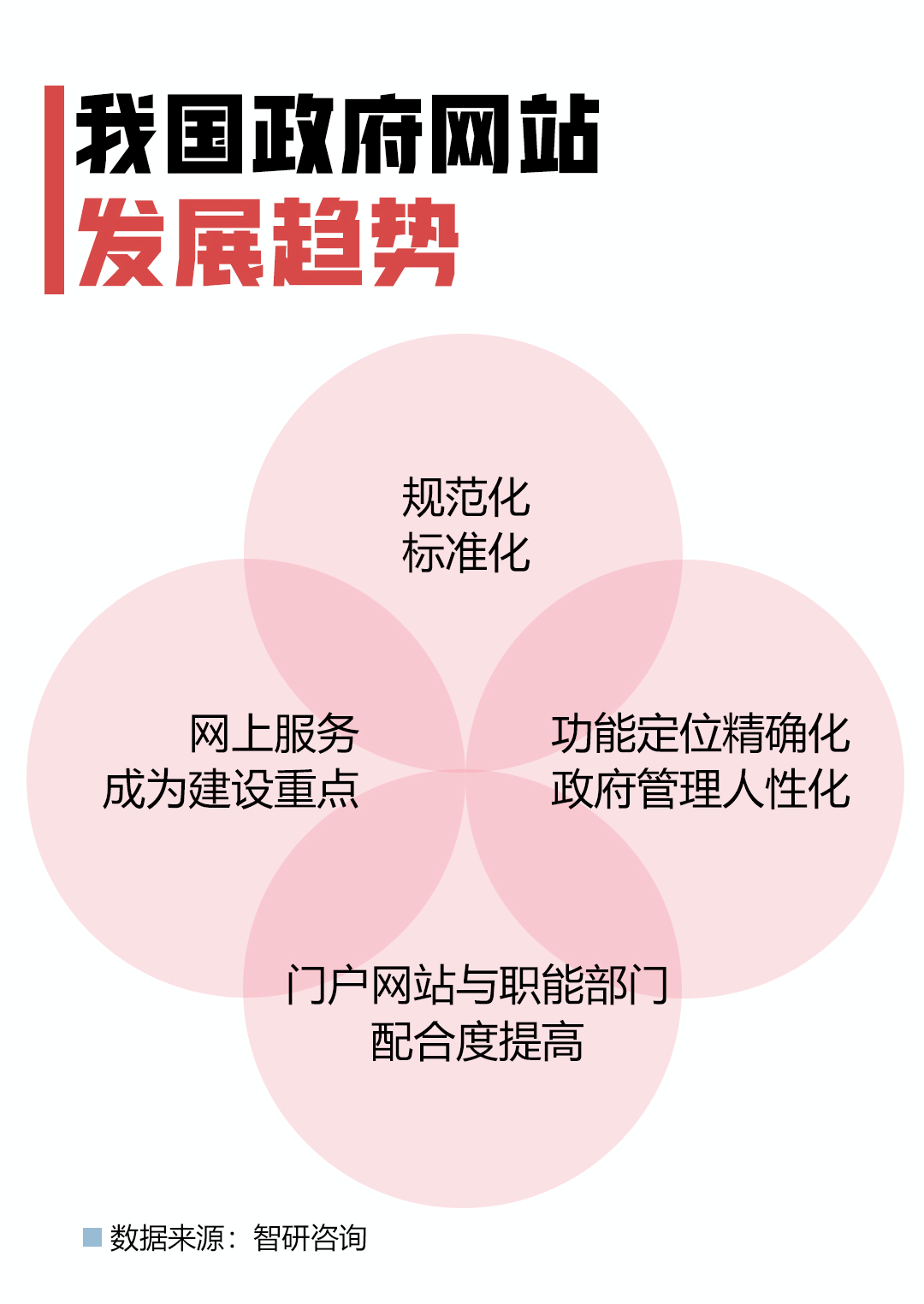 优化政府网站的三大要点，提升用户体验、信息公开与智能化服务整合策略