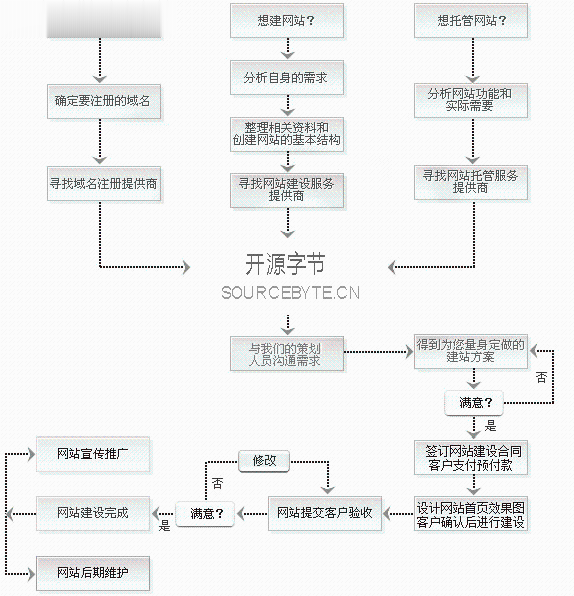 企业网站开发全流程攻略，从规划到上线一站式指南