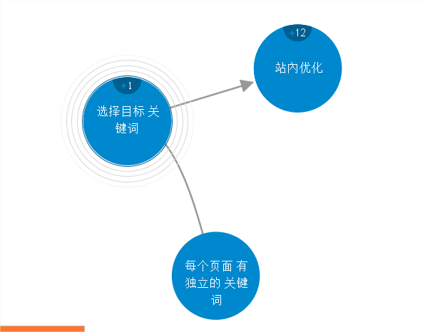 搜索引擎优化内容概览，关键词、网站结构与链接策略等核心要素解析