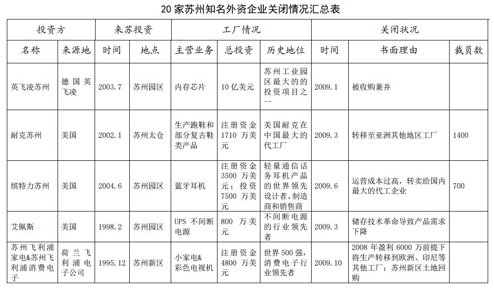 苏州外企撤资现象深度解读，官方回应与影响分析