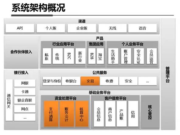 微信支付系统架构深度解析