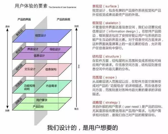 用户体验优化概念及其重要性的探讨