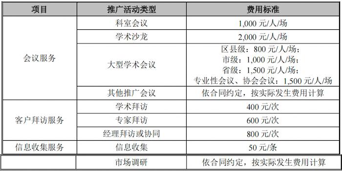 品牌推广服务费的归属类别深度解析