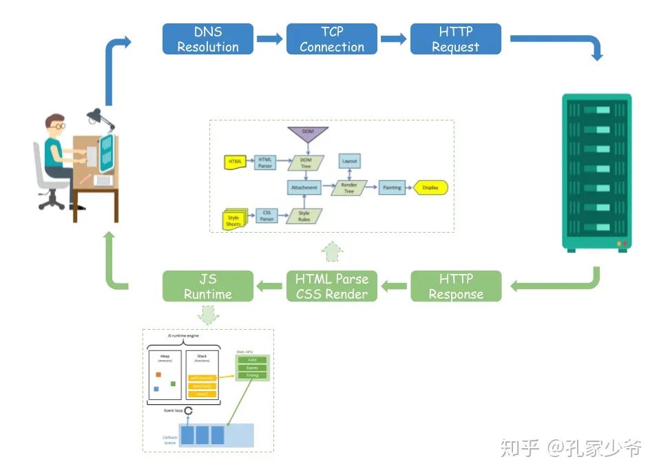 服务前端深度解析，概念、作用与重要性的全面探讨