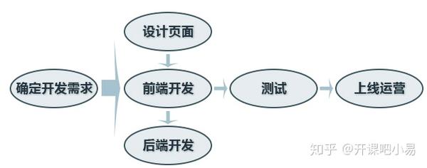 深入理解前端开发构成与核心要素，前端开发的分类解析