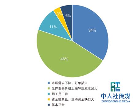 优化订单跟踪处理流程，提升客户满意度管理策略