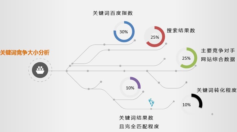 SEO关键词分析核心要点解析