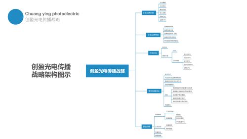 品牌网站制作方案撰写指南详解