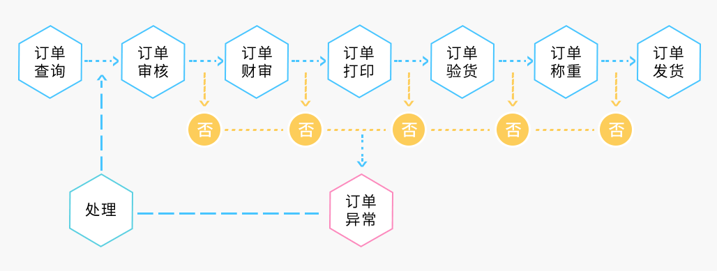 订单跟踪流程详解，工作内容与步骤解析