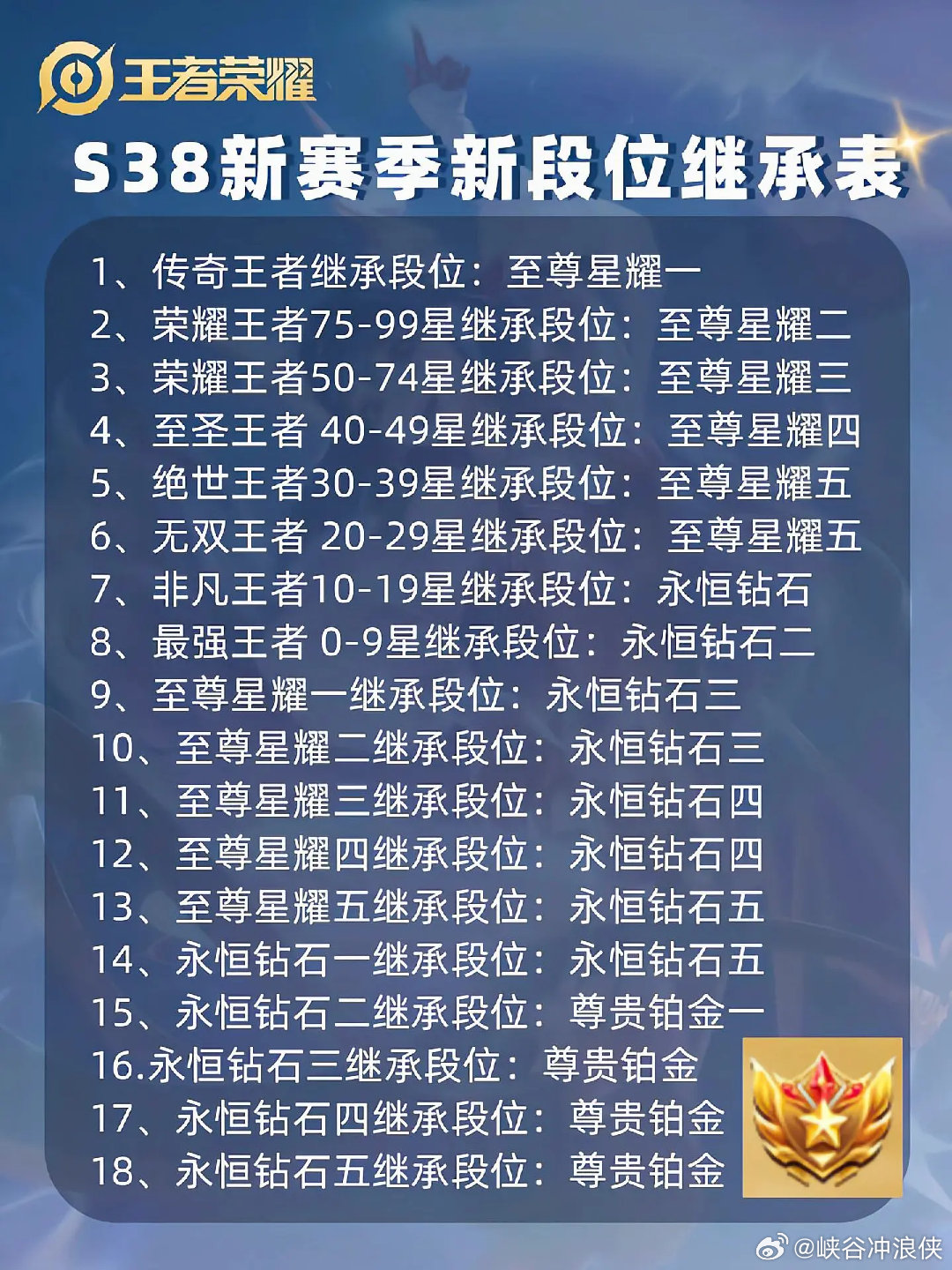 王者荣耀S38赛季更新深度解读与解析