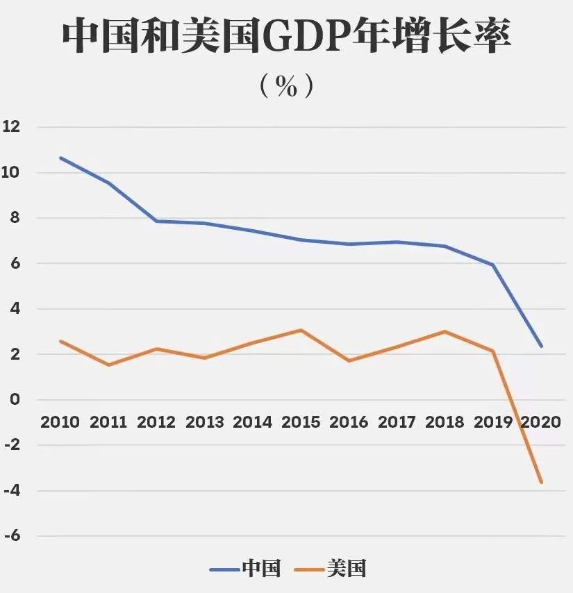 世界银行上调今年中国GDP增长预期，展望乐观，解析经济走势