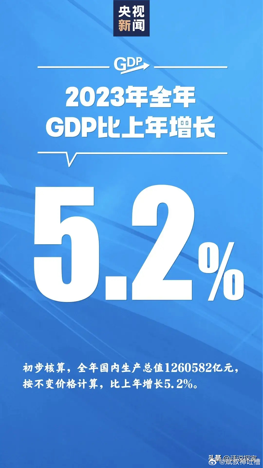 解读2023年GDP增长数据，经济活力与发展动力揭秘