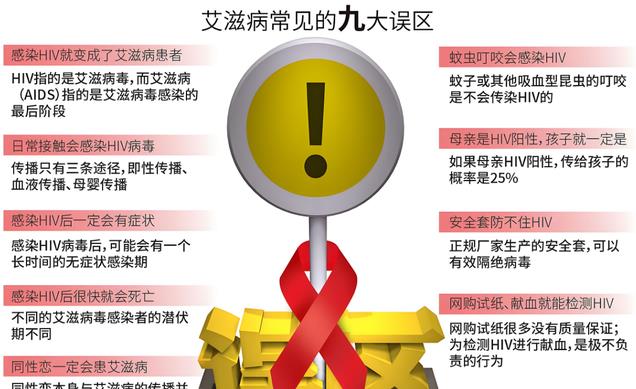 成都艾滋病感染者新增11万，挑战与应对策略