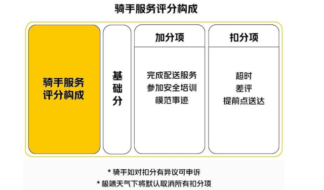 美团调整策略，取消骑手超时扣款，推动算法透明化与正向激励引发行业内外新思考