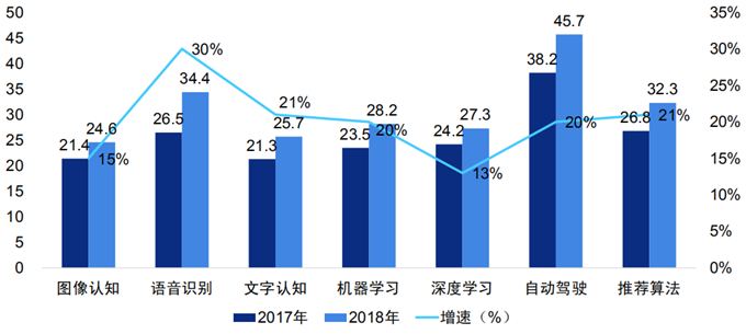 文科消亡背景下的全球反思与探究