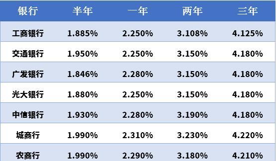 中小银行存款利率超7%，机遇与挑战并存