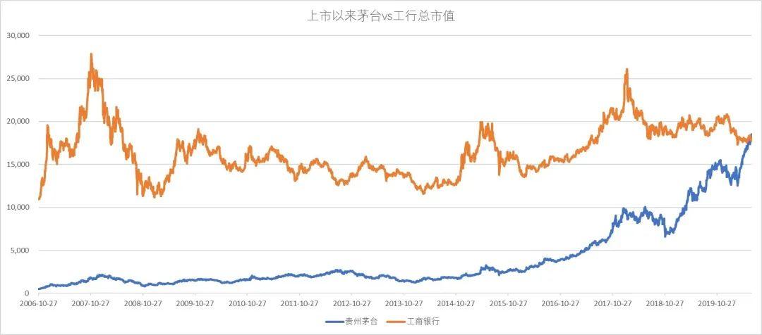 银行股年内强势崛起，工行A股市值登顶，深度解析其背后的影响因素及股市格局与投资者情绪冲击波