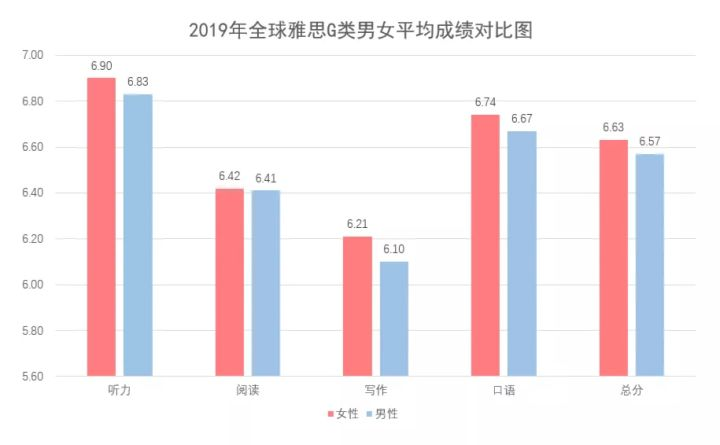 雅思组合世界排名被移除，原因及影响深度解析