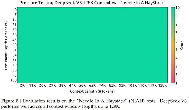 DeepSeek V3成本低廉之秘解析