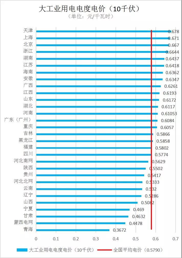 德国电价跌至负值，探究现象背后的原因及负电价意义