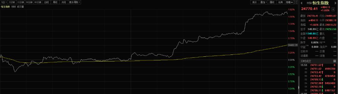 港币上的银行印记，渣打与汇丰的历史与金融逻辑探究