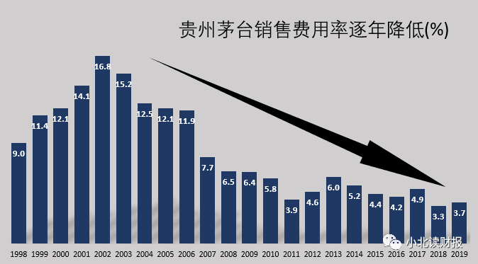 茅台首次减产基酒背后的原因及影响分析