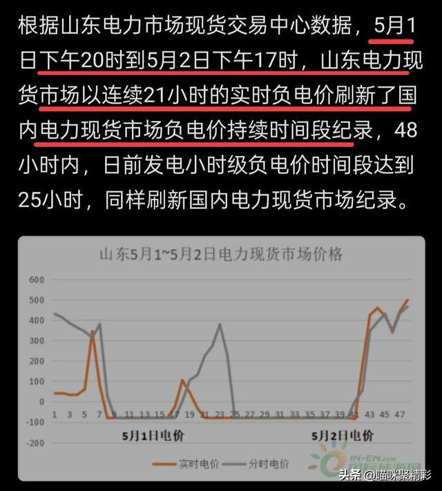 德国电价跌至负值，解读现象与负电价背后的深意