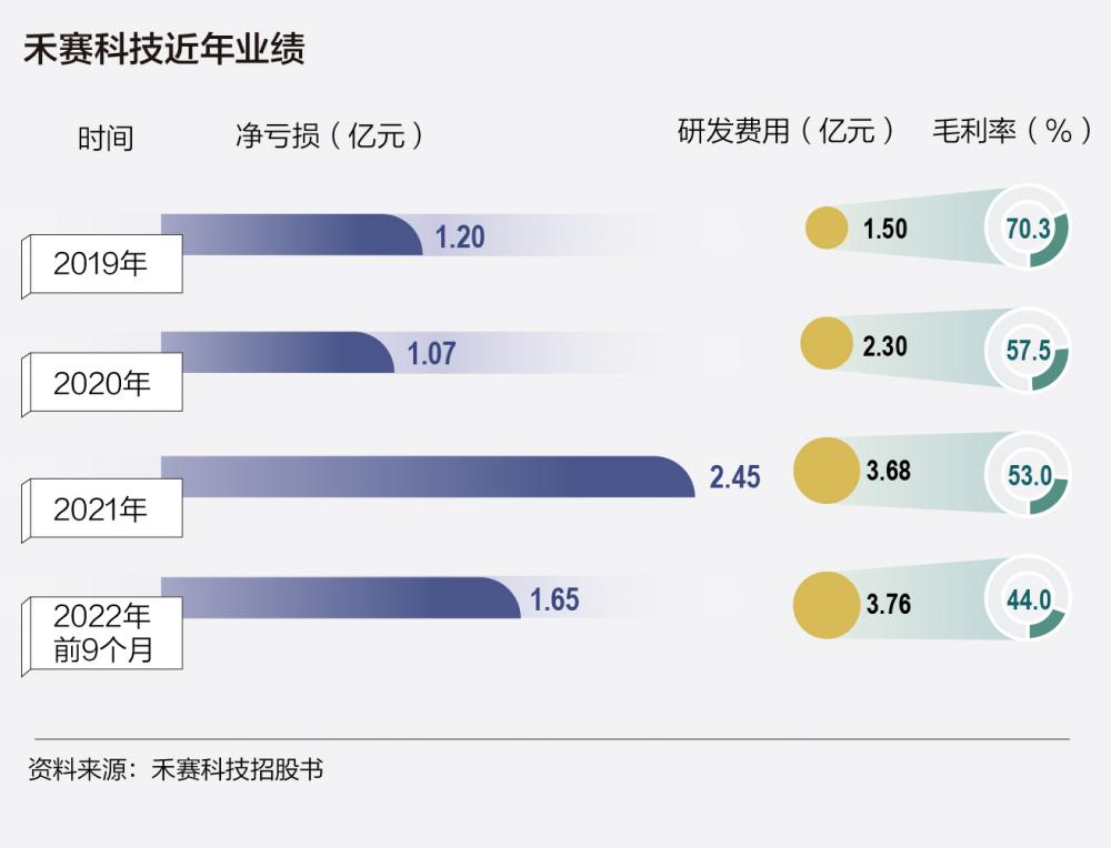 禾赛科技裁员情况深度剖析，聚焦激光雷达头部企业的人员调整与影响