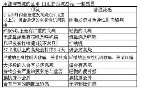 疾控紧急警告，超过九成病例为甲流，防控措施亟需加强