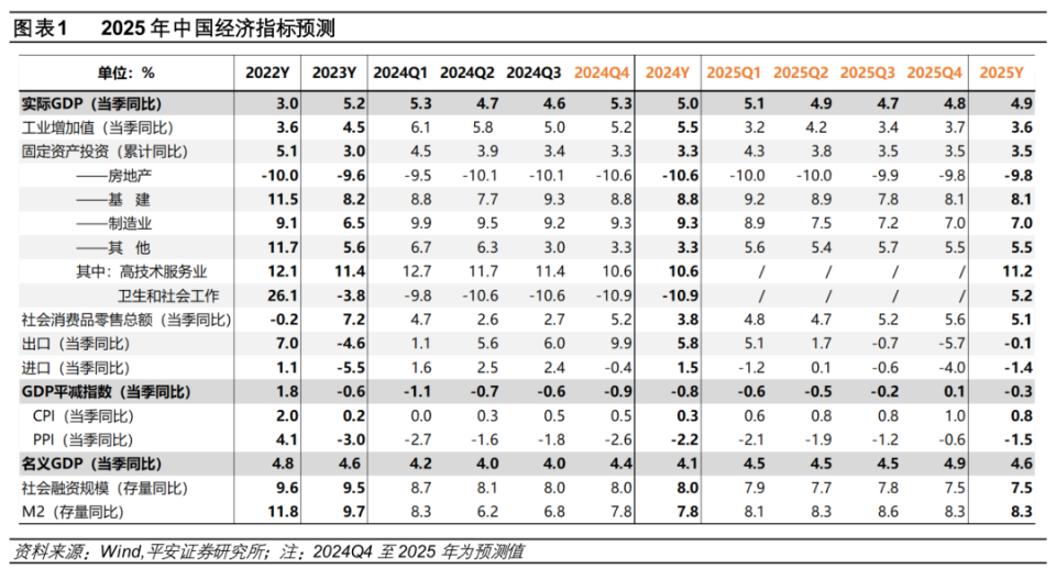 全球与中国经济展望，2025年投资洞察与策略分析